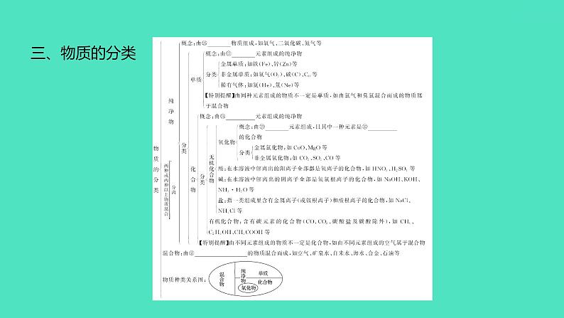 2024中考一轮复习 鲁教版化学 教材基础复习 第二单元　探秘水世界 课件07