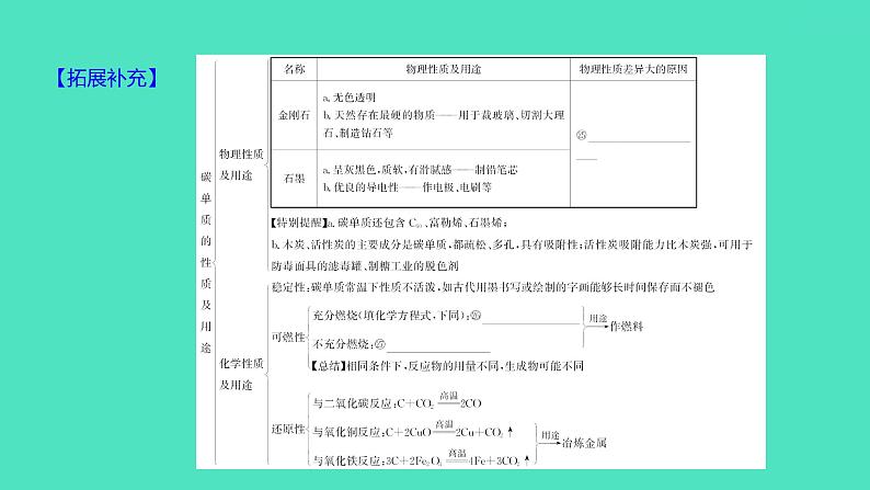 2024中考一轮复习 鲁教版化学 教材基础复习 第六单元 第三节　大自然中的二氧化碳 课件第8页