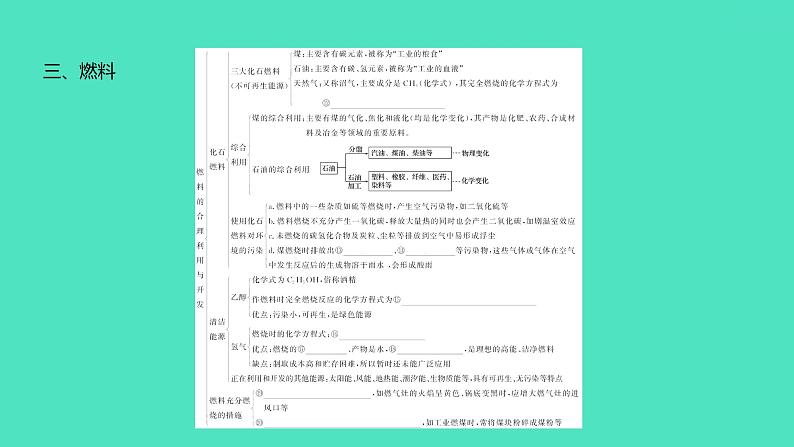 2024中考一轮复习 鲁教版化学 教材基础复习 第六单元 第一节　燃烧与灭火 课件04