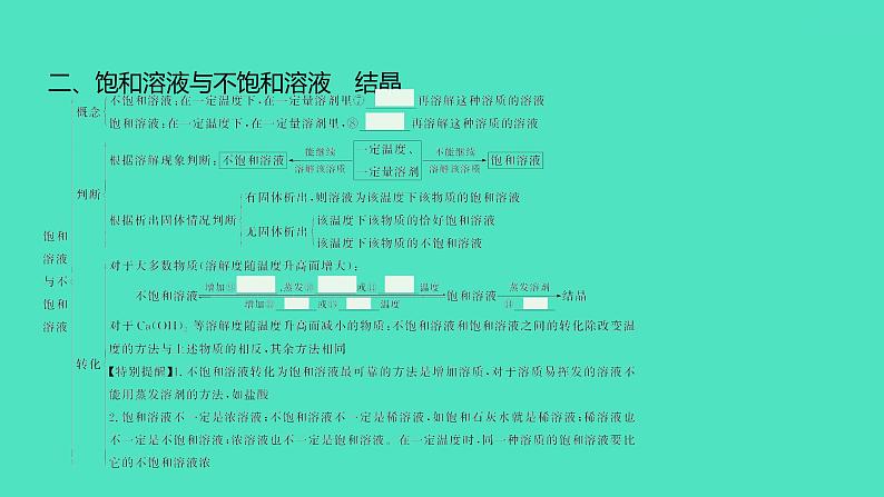 2024中考一轮复习 鲁教版化学 教材基础复习 第三单元 第一节　溶液的形成 课件第4页