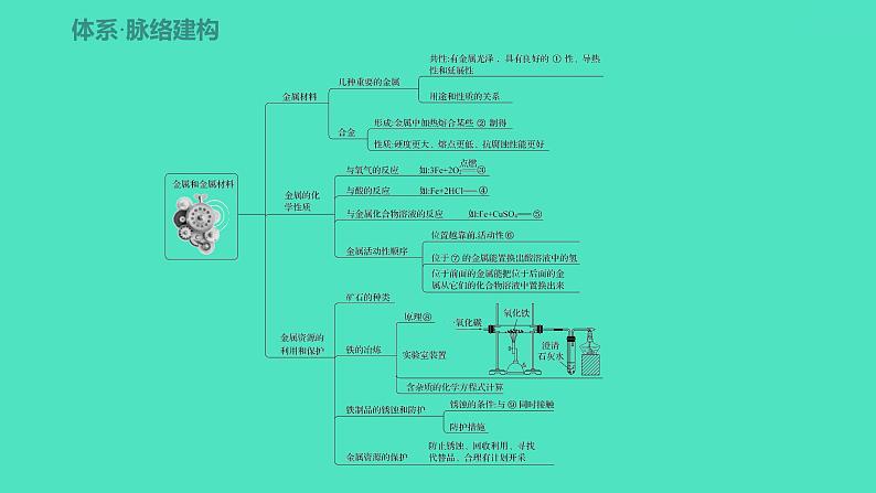 2023-2024 人教版化学 九年级下册 第八单元   单元复习课 课件第2页