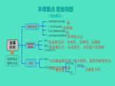 2023-2024 人教版化学 九年级下册 第八单元   课题1　金属材料 课件