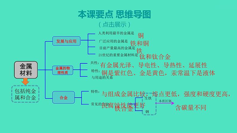 2023-2024 人教版化学 九年级下册 第八单元   课题1　金属材料 课件第2页