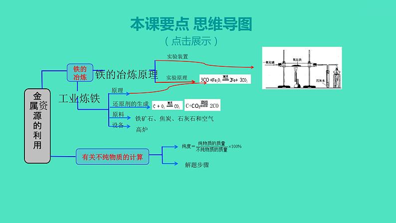 2023-2024 人教版化学 九年级下册 第八单元   课题3　第1课时　炼铁的原理　含杂质物质的有关计算 课件第2页