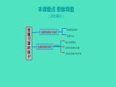 2023-2024 人教版化学 九年级下册 第八单元   课题3　第2课时　金属资源保护 课件