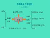2023-2024 人教版化学 九年级下册 第九单元   课题1　溶液的形成 课件