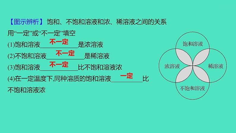 2023-2024 人教版化学 九年级下册 第九单元   课题2　第1课时　饱和溶液　不饱和溶液 课件第5页