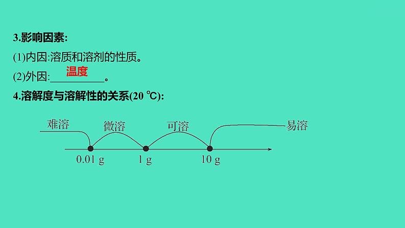 2023-2024 人教版化学 九年级下册 第九单元   课题2　第2课时　溶解度　溶解度曲线 课件第4页