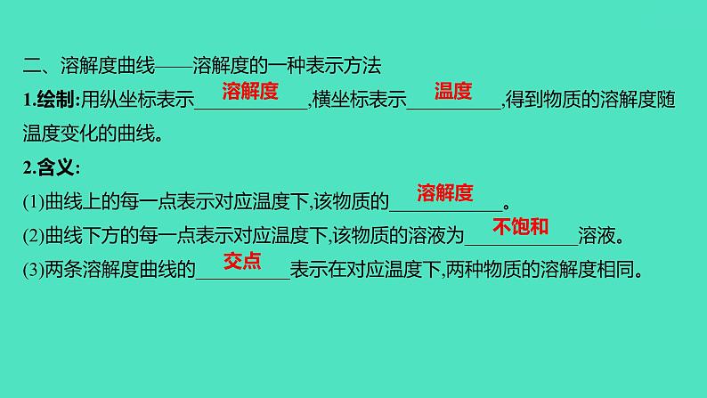 2023-2024 人教版化学 九年级下册 第九单元   课题2　第2课时　溶解度　溶解度曲线 课件第6页