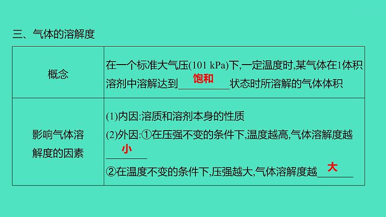 2023-2024 人教版化学 九年级下册 第九单元   课题2　第2课时　溶解度　溶解度曲线 课件第8页