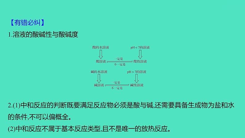 2023-2024 人教版化学 九年级下册 第十单元   单元复习课 课件05