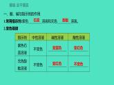 2023-2024 人教版化学 九年级下册 第十单元   课题1　第1课时　常见的酸 课件