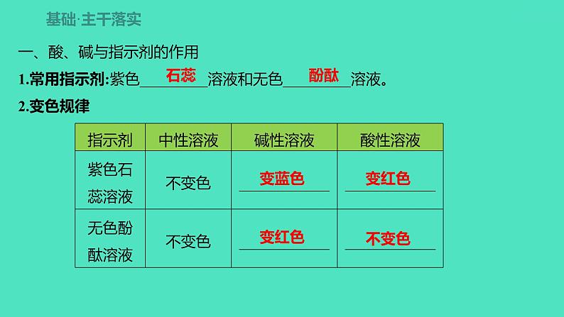 2023-2024 人教版化学 九年级下册 第十单元   课题1　第1课时　常见的酸 课件第3页