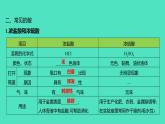2023-2024 人教版化学 九年级下册 第十单元   课题1　第1课时　常见的酸 课件