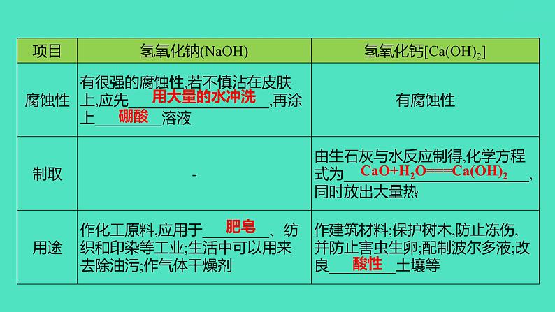 2023-2024 人教版化学 九年级下册 第十单元   课题1　第2课时　常见的碱 课件第4页