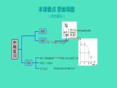 2023-2024 人教版化学 九年级下册 第十单元   课题2　第1课时　中和反应 课件