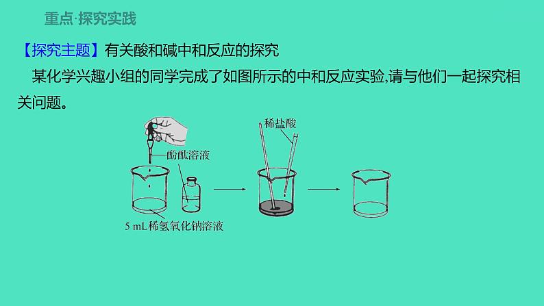 2023-2024 人教版化学 九年级下册 第十单元   课题2　第1课时　中和反应 课件第7页