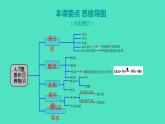 2023-2024 人教版化学 九年级下册 第十二单元   课题1　人类重要的营养物质 课件