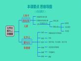 2023-2024 人教版化学 九年级下册 第十二单元   课题2　化学元素与人体健康 课件