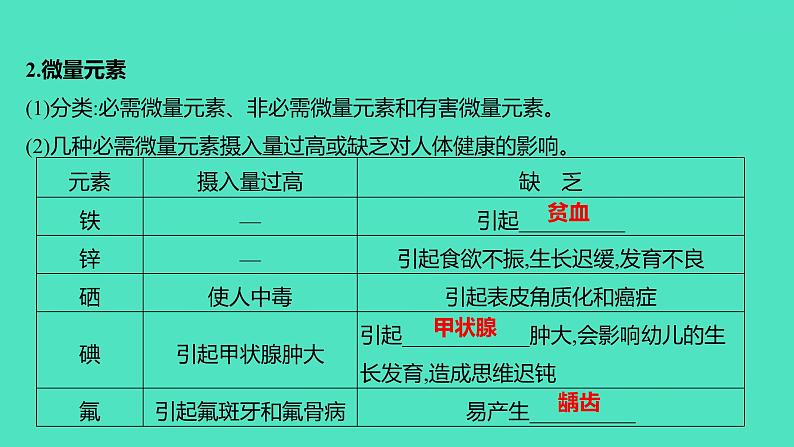 2023-2024 人教版化学 九年级下册 第十二单元   课题2　化学元素与人体健康 课件06