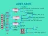 2023-2024 人教版化学 九年级下册 第十二单元   课题3　有机合成材料 课件