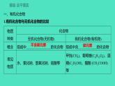 2023-2024 人教版化学 九年级下册 第十二单元   课题3　有机合成材料 课件