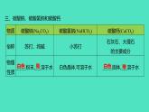 2023-2024 人教版化学 九年级下册 第十一单元   课题1　第1课时　常见的盐 课件