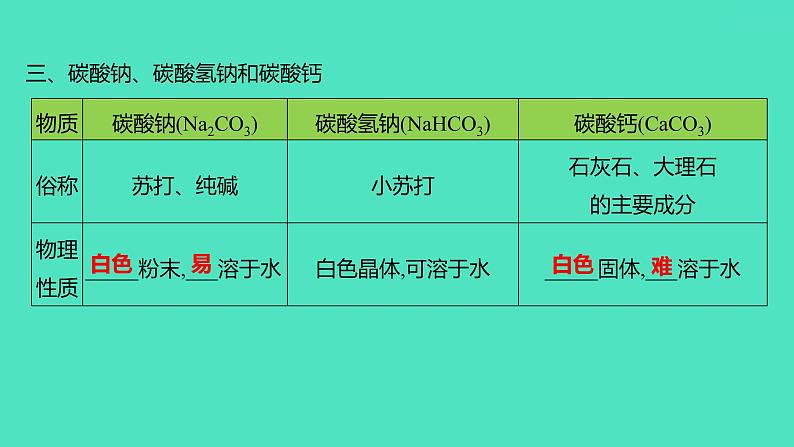 2023-2024 人教版化学 九年级下册 第十一单元   课题1　第1课时　常见的盐 课件第5页