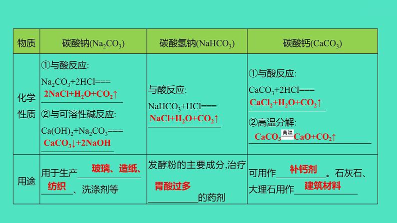 2023-2024 人教版化学 九年级下册 第十一单元   课题1　第1课时　常见的盐 课件第6页