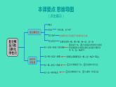 2023-2024 人教版化学 九年级下册 第十一单元   课题1　第2课时　复分解反应和盐的化学性质 课件