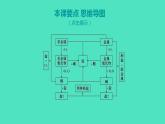 2023-2024 人教版化学 九年级下册 第十一单元   课题1　第3课时　酸、碱、盐的化学性质及应用 课件