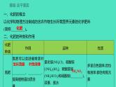 2023-2024 人教版化学 九年级下册 第十一单元   课题2　化学肥料 课件