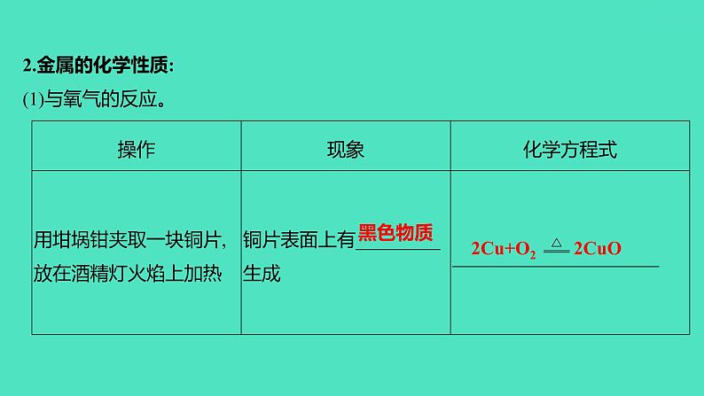 2023-2024 人教版化学 九年级下册 实验活动4　金属的物理性质和某些化学性质 课件第7页