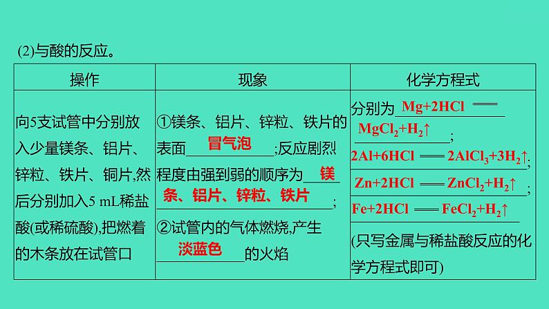 2023-2024 人教版化学 九年级下册 实验活动4　金属的物理性质和某些化学性质 课件第8页