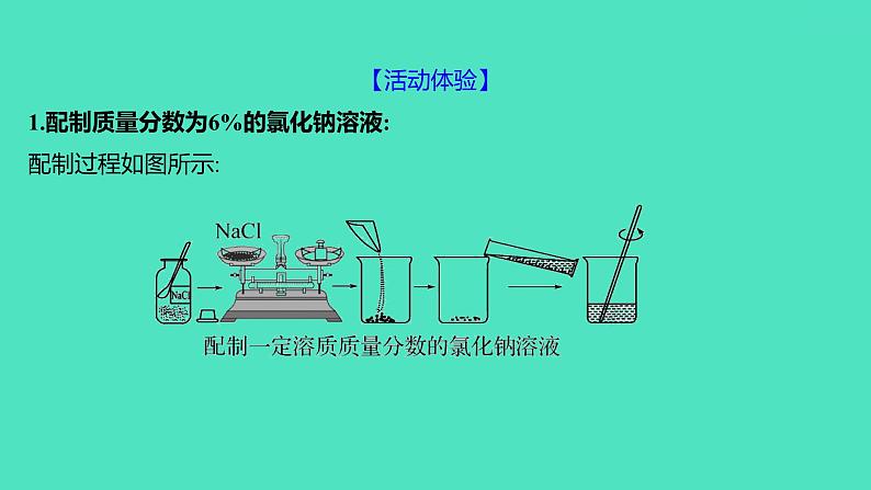 2023-2024 人教版化学 九年级下册 实验活动5　一定溶质质量分数的氯化钠溶液的配制 课件第4页