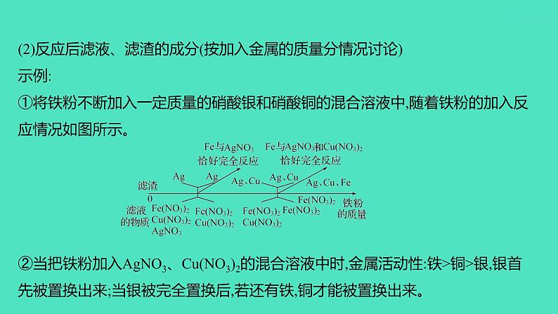 2023-2024 人教版化学 九年级下册 微专题1　金属活动性顺序的判断及应用 课件第5页