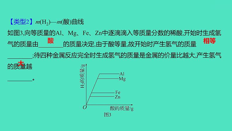 2023-2024 人教版化学 九年级下册 微专题2　金属与酸反应的图像及计算 课件第5页