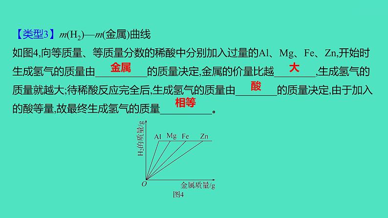 2023-2024 人教版化学 九年级下册 微专题2　金属与酸反应的图像及计算 课件第6页