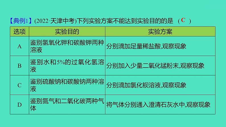 2023-2024 人教版化学 九年级下册 微专题4　物质的检验与鉴别、分离与提纯 课件第3页