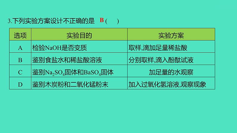 2023-2024 人教版化学 九年级下册 微专题4　物质的检验与鉴别、分离与提纯 课件第6页