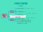 2023-2024 人教版化学 九年级下册 第八单元   课题2　第2课时　金属与某些化合物溶液的反应   金属活动性顺序 课件