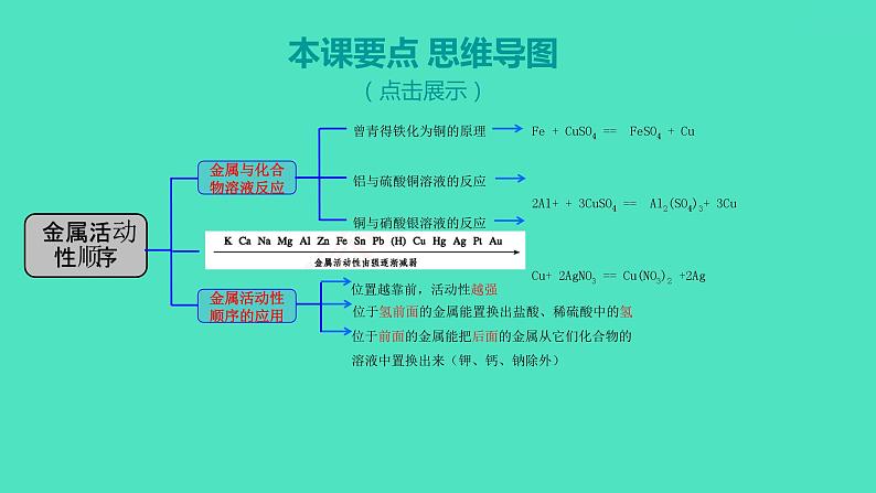 2023-2024 人教版化学 九年级下册 第八单元   课题2　第2课时　金属与某些化合物溶液的反应   金属活动性顺序 课件第2页