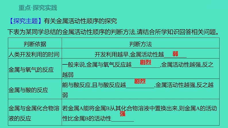 2023-2024 人教版化学 九年级下册 第八单元   课题2　第2课时　金属与某些化合物溶液的反应   金属活动性顺序 课件第8页