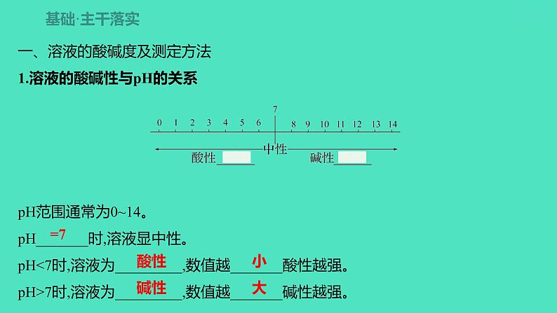 2023-2024 人教版化学 九年级下册 第十单元   课题2　第2课时　溶液酸碱度的表示法——pH 课件03