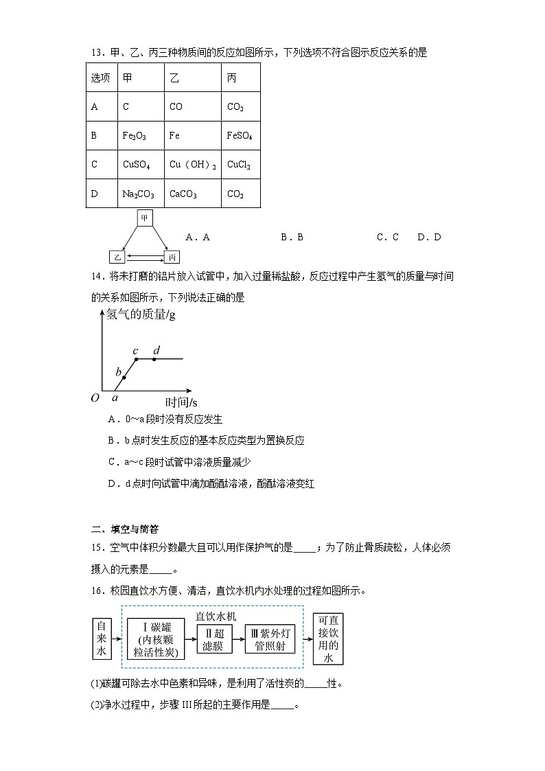 2024年河南省南阳市学业水平考试化学试题03