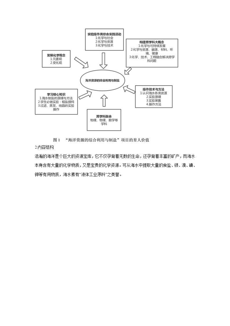 跨学科综合实践专题7海洋资源的综合利用与制盐-2024中考化学二轮02