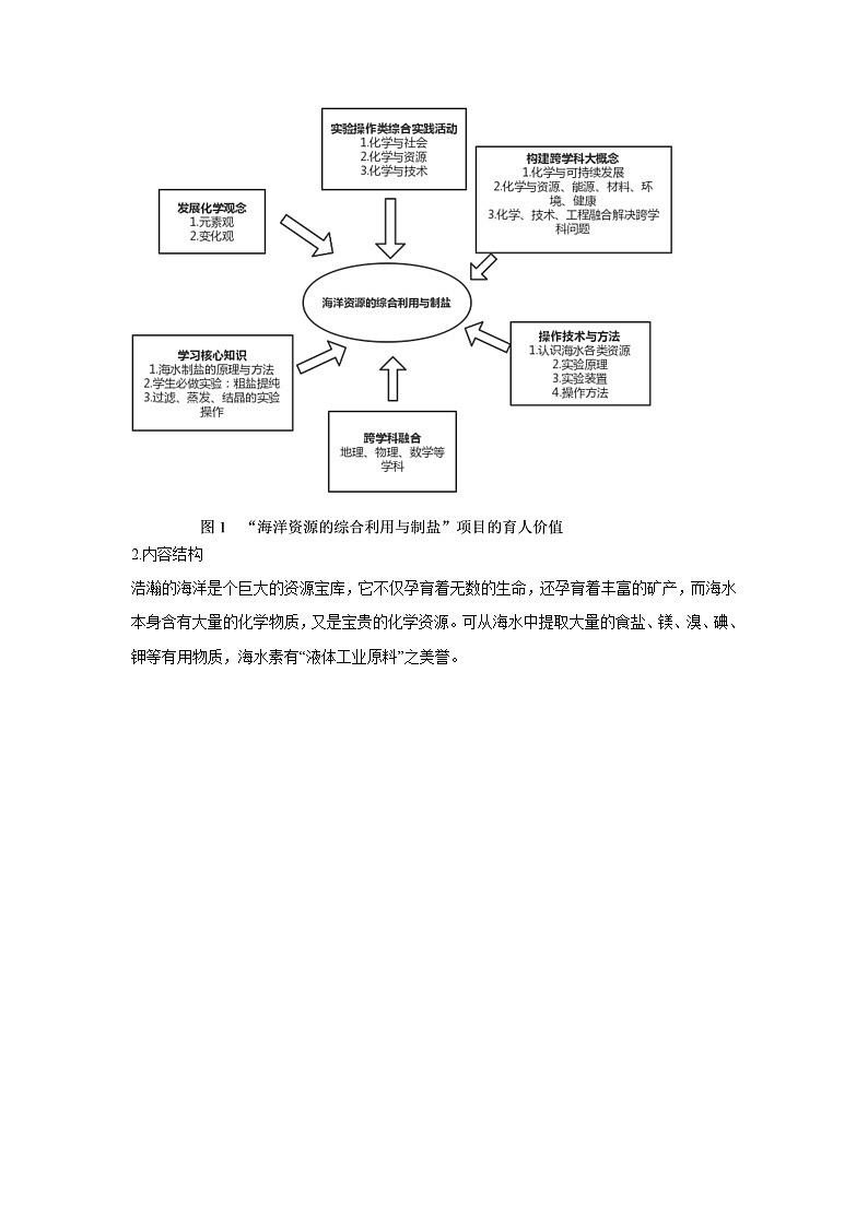 跨学科综合实践专题7海洋资源的综合利用与制盐（学生版）第2页
