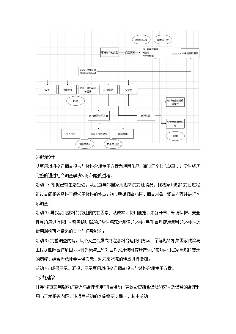 跨学科综合实践专题9 调查家用燃料的变迁与合理使用（学生版）第2页