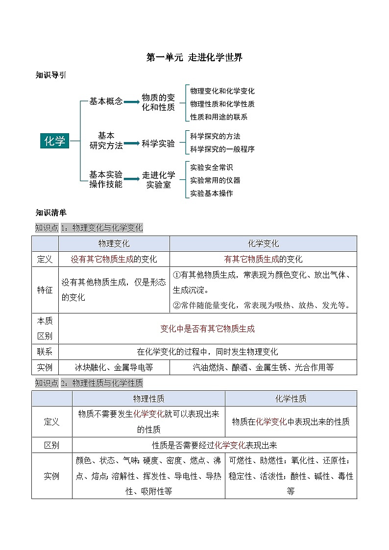 第一单元 走进化学世界（单元知识清单）-九年级化学上册同步备课系列（人教版）第1页