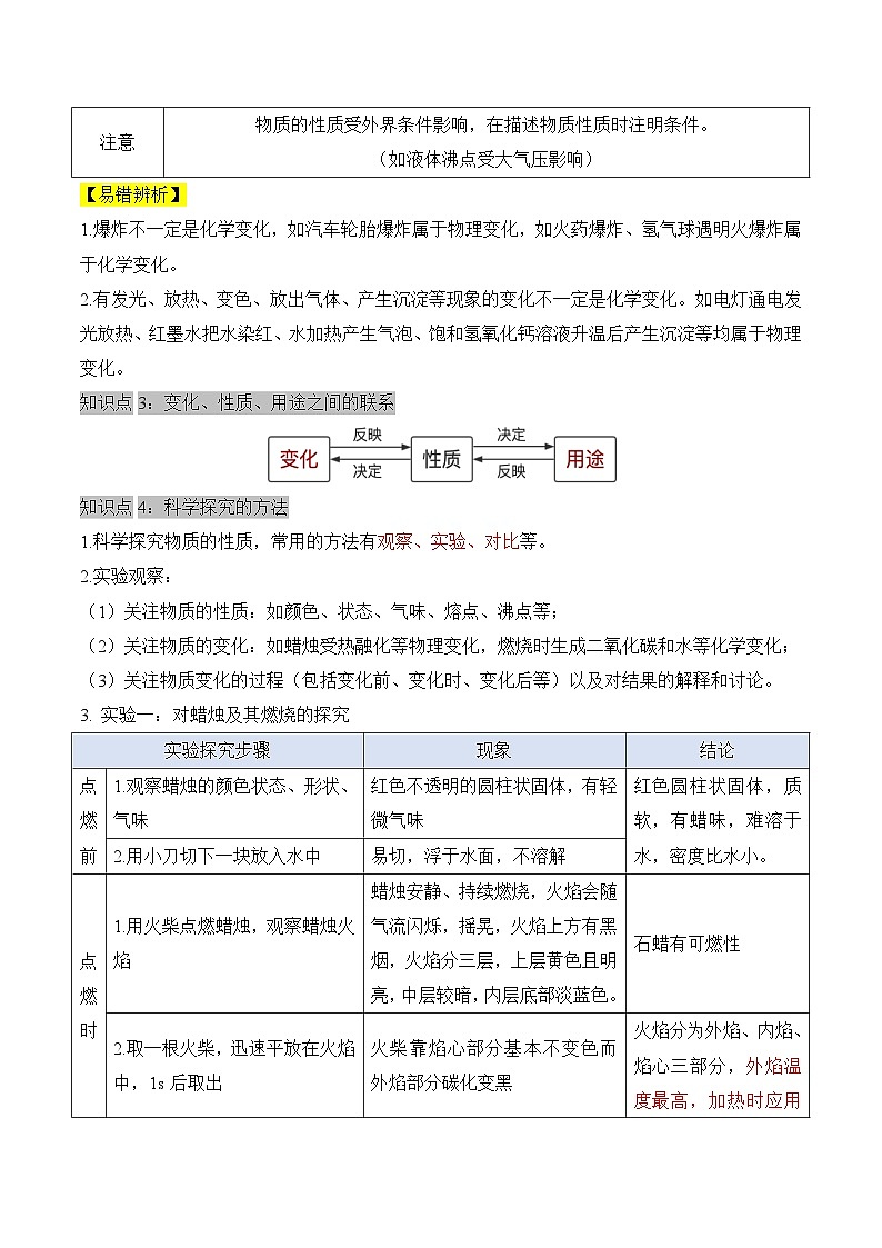 第一单元 走进化学世界（单元知识清单）-九年级化学上册同步备课系列（人教版）第2页